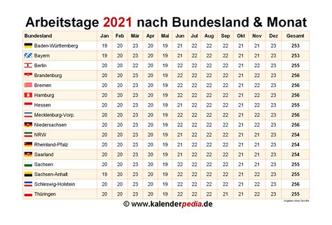 arbeitstage 2021 berlin|arbeitstage pro monat 2021.